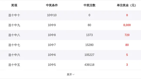 大乐透第028期专家预测：前区十码质合分析