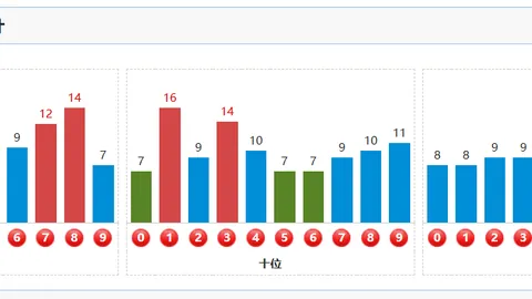 双色球26023期专家推荐：独胆凤尾22、26号码