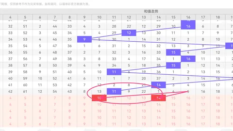 2026029期双色球专家推荐：防027尾，五码围蓝分析