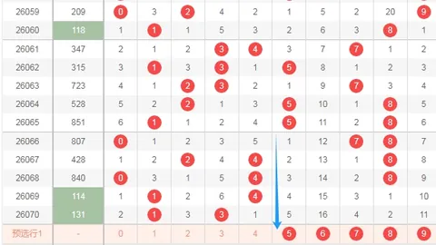 双色球2026025期专家推荐：蓝球杀号定胆05