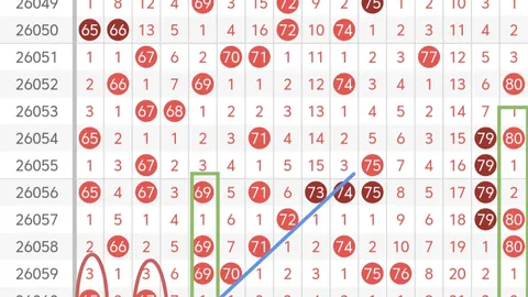 大乐透261080期独胆推荐分析