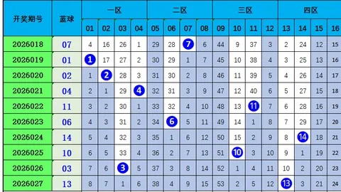 福彩3D第2026085期专家推荐：号码冷热分析