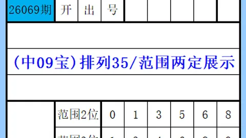 大乐透26060期专家推荐：单挑双胆47中，质合分析选号