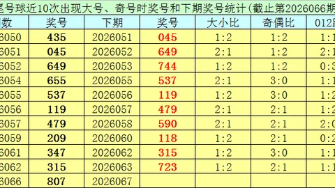 双色球26038期走势解析，上期30中专家推荐